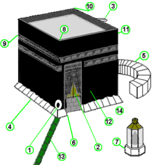 Detail Gambar Ka Bah Dan Keterangannya Nomer 2