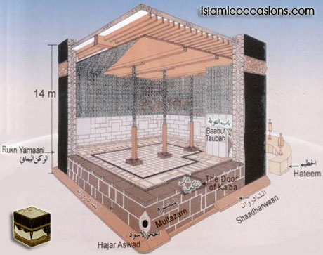 Detail Gambar Ka Bah Dan Keterangannya Nomer 24