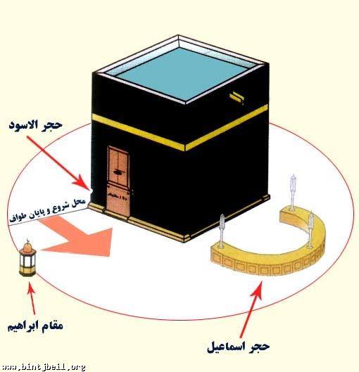 Detail Gambar Ka Bah Dan Keterangannya Nomer 3