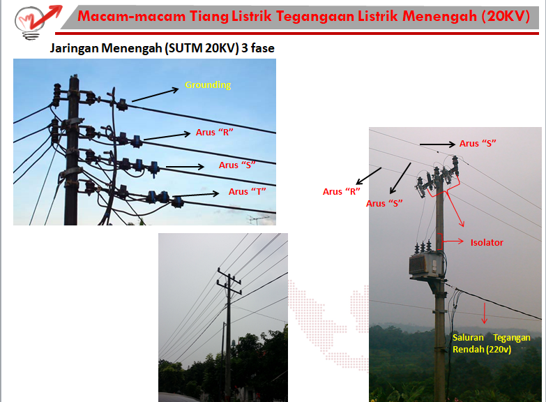 Detail Gambar Kabel Bertegangan Nomer 50