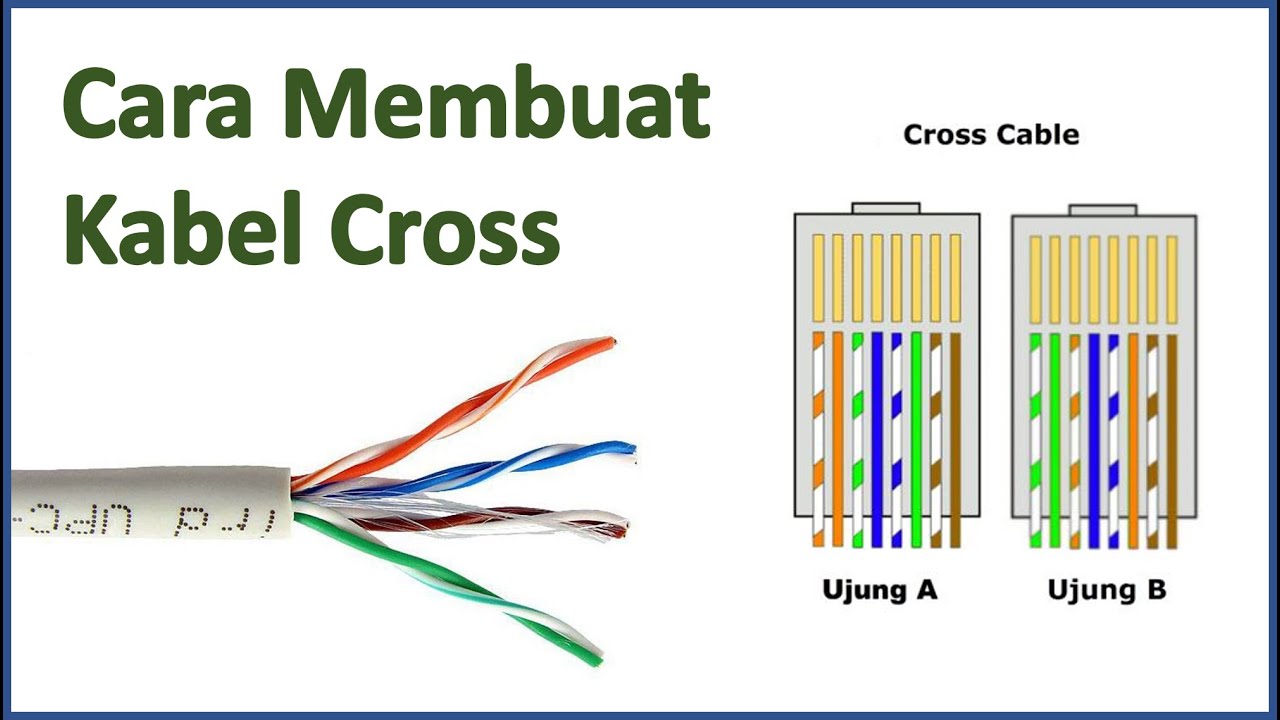 Detail Gambar Kabel Cross Nomer 15