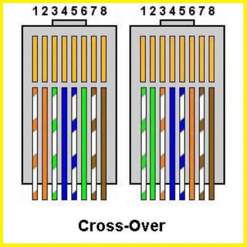 Detail Gambar Kabel Cross Nomer 34