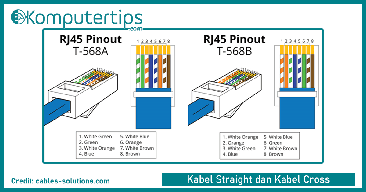 Detail Gambar Kabel Cross Nomer 47