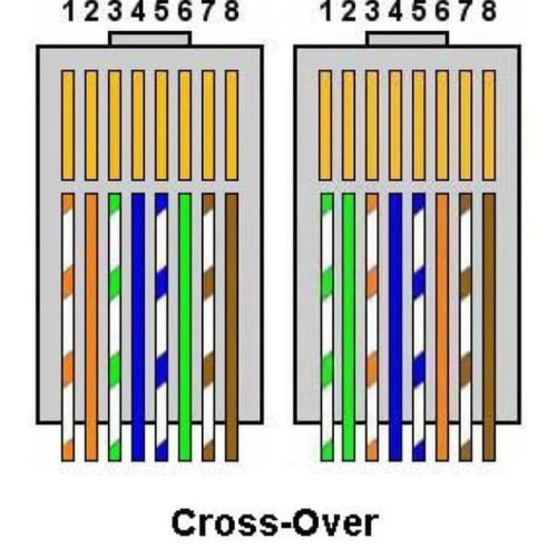 Detail Gambar Kabel Cross Nomer 49