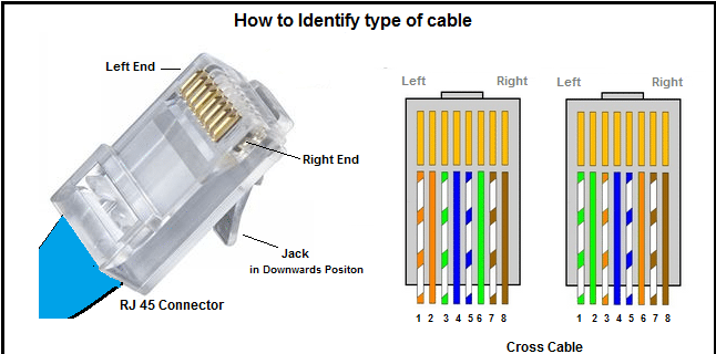 Detail Gambar Kabel Cross Nomer 51