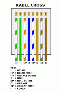 Detail Gambar Kabel Cross Nomer 8