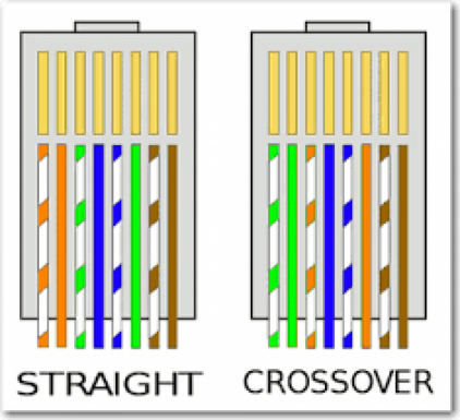 Detail Gambar Kabel Cross Dan Straight Nomer 2