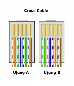 Detail Gambar Kabel Cross Dan Straight Nomer 13