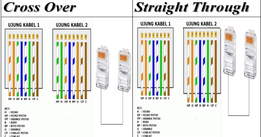 Detail Gambar Kabel Cross Dan Straight Nomer 17