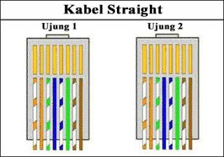 Detail Gambar Kabel Cross Dan Straight Nomer 19