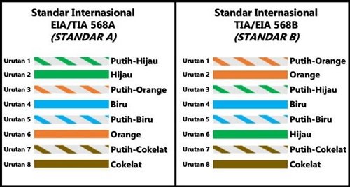 Detail Gambar Kabel Cross Dan Straight Nomer 21