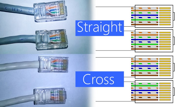 Detail Gambar Kabel Cross Dan Straight Nomer 4