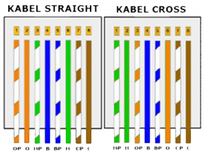 Detail Gambar Kabel Cross Dan Straight Nomer 28