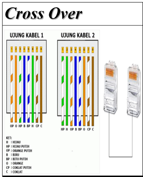 Detail Gambar Kabel Cross Dan Straight Nomer 37