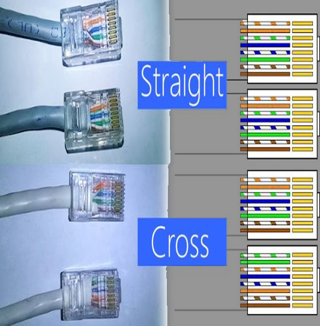 Detail Gambar Kabel Cross Dan Straight Nomer 6