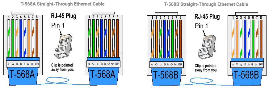 Detail Gambar Kabel Cross Dan Straight Nomer 51