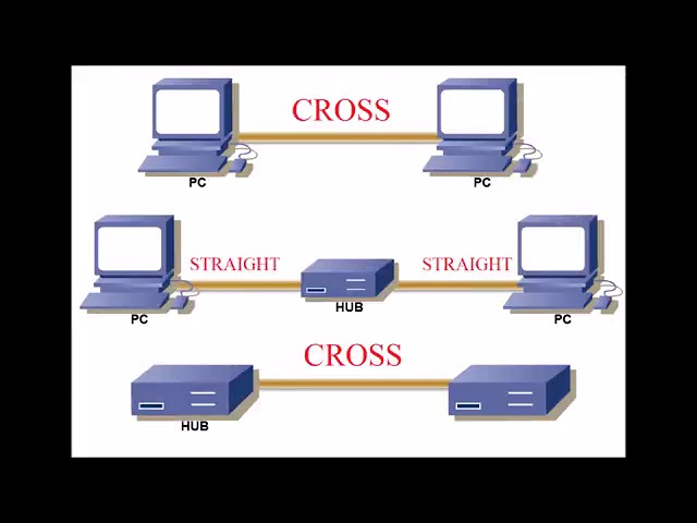 Detail Gambar Kabel Cross Dan Straight Nomer 52