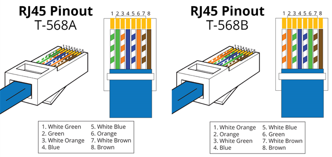 Detail Gambar Kabel Cross Dan Straling Nomer 17