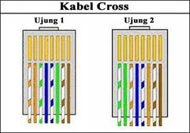 Detail Gambar Kabel Cross Dan Straling Nomer 24