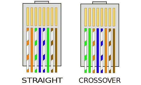 Detail Gambar Kabel Cross Dan Straling Nomer 7