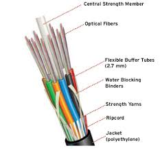 Detail Gambar Kabel Fiber Optic Nomer 15