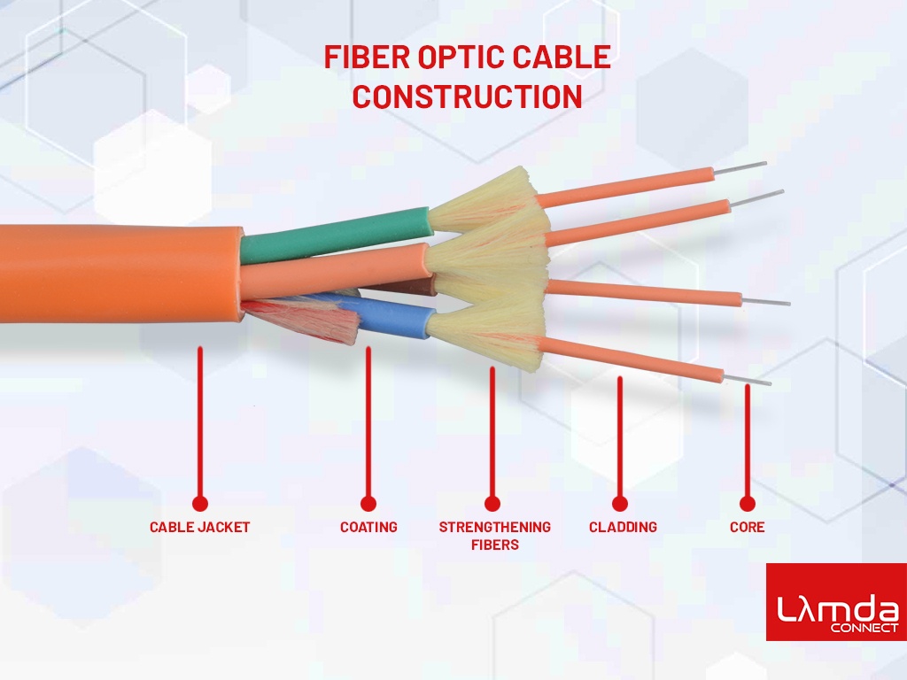 Detail Gambar Kabel Fiber Optic Nomer 28