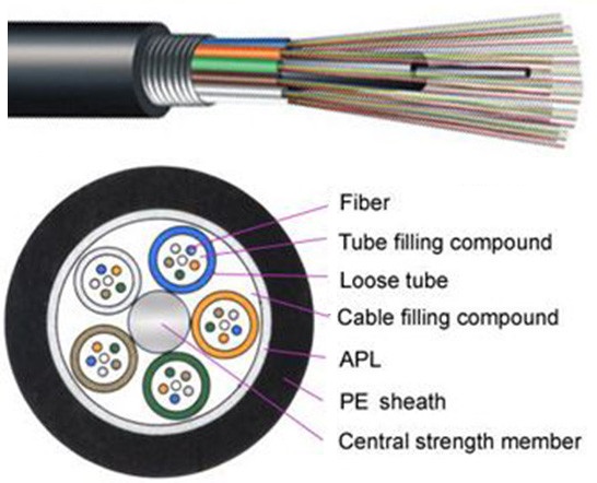 Detail Gambar Kabel Fiber Optic Nomer 45