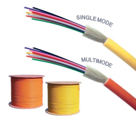 Detail Gambar Kabel Fiber Optic Nomer 47