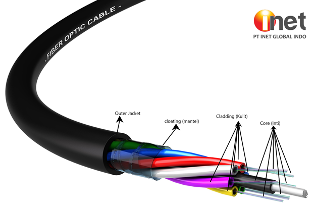 Detail Gambar Kabel Fiber Optik Nomer 46