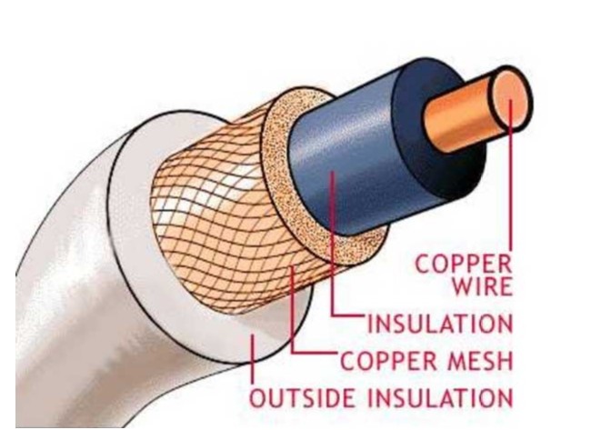 Detail Gambar Kabel Koaksial Nomer 9