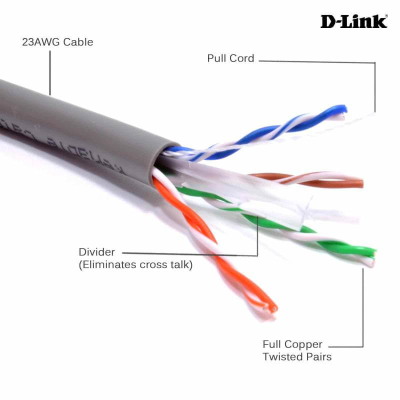 Detail Gambar Kabel Lan Nomer 42