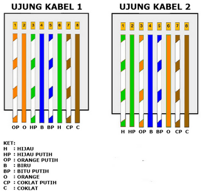 Detail Gambar Kabel Lan Nomer 46