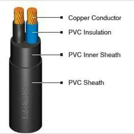 Gambar Kabel Nyy - KibrisPDR