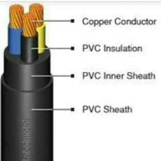 Detail Gambar Kabel Nyy Nomer 12