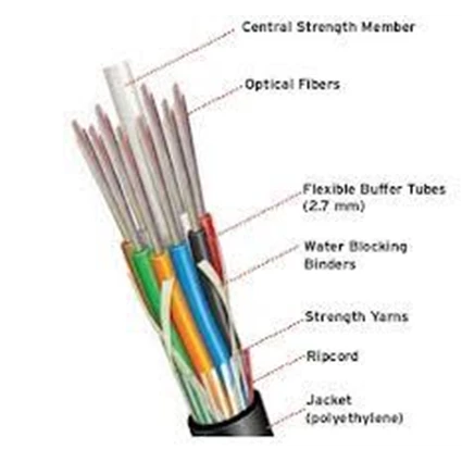 Detail Gambar Kabel Serat Optik Nomer 12