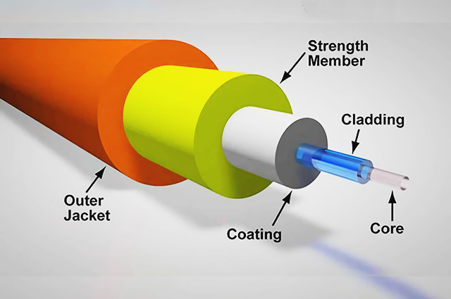 Detail Gambar Kabel Serat Optik Nomer 4