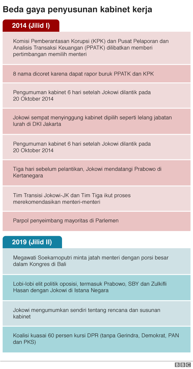 Detail Gambar Kabinet Indonesia Kerja Nomer 46