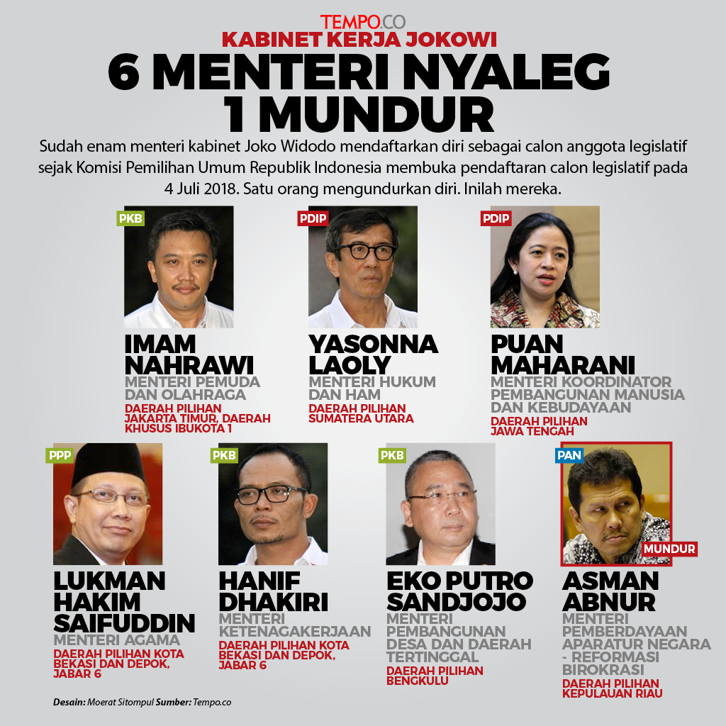 Detail Gambar Kabinet Kerja Jokowi 2017 Nomer 50