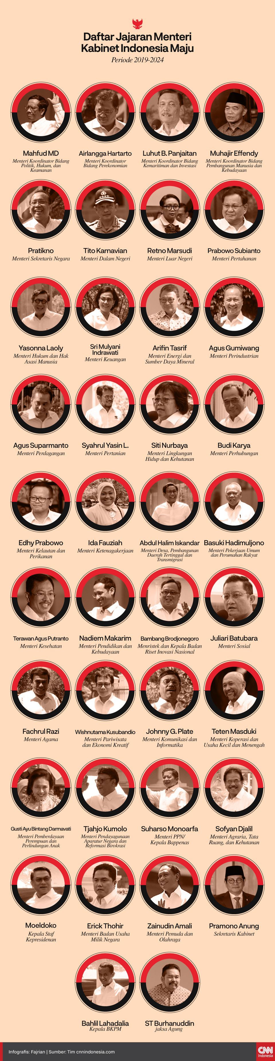 Detail Gambar Kabinet Kerja Jokowi Reshuffle Ii Nomer 8