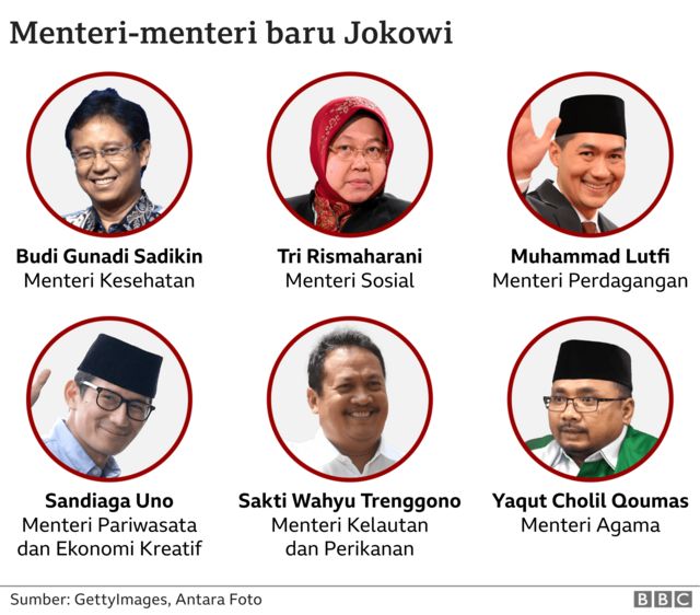 Detail Gambar Kabinet Kerja Jokowi Terbaru Nomer 26