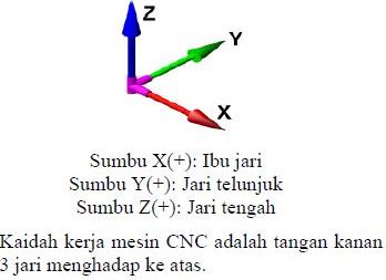 Detail Gambar Kaidah Tangan Kanan Nomer 30