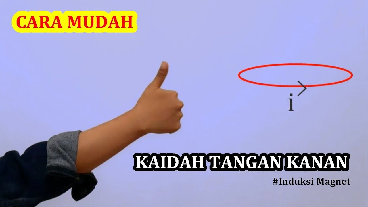 Detail Gambar Kaidah Tangan Kanan Nomer 6