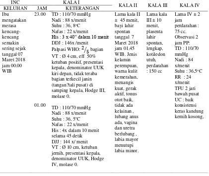 Detail Gambar Kala Iv Nomer 51