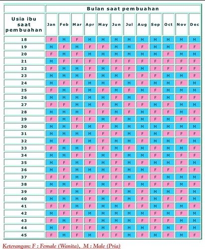 Detail Gambar Kalender Kehamilan Nomer 19