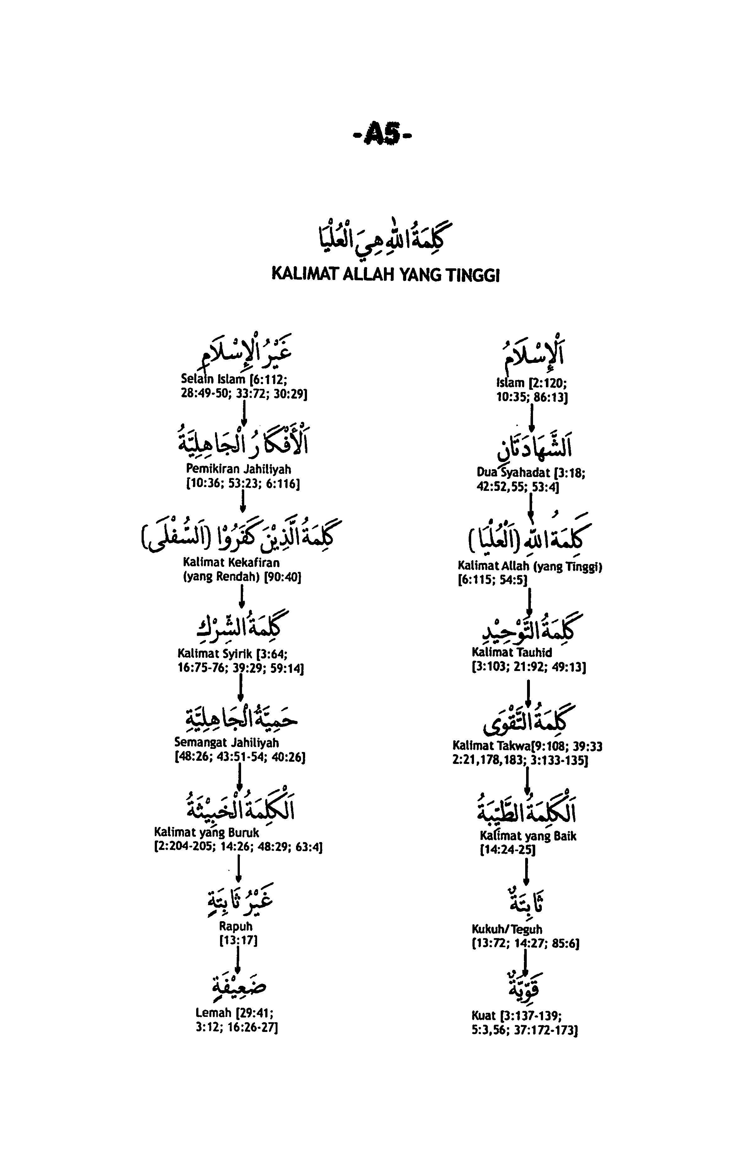 Detail Gambar Kalimat Allah Nomer 42