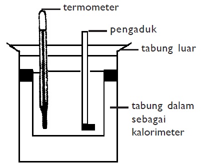 Gambar Kalorimeter Sederhana - KibrisPDR