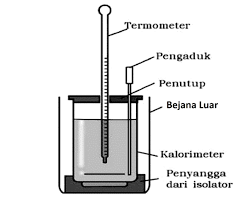 Detail Gambar Kalorimeter Sederhana Nomer 2