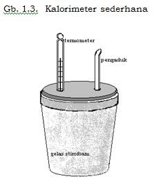 Detail Gambar Kalorimeter Sederhana Nomer 16