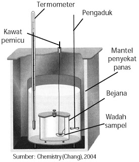 Detail Gambar Kalorimeter Sederhana Nomer 17