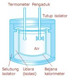 Detail Gambar Kalorimeter Sederhana Nomer 18